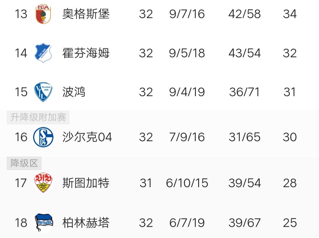 lol竞猜-沙尔克战胜对手，取得连胜纪录的简单介绍