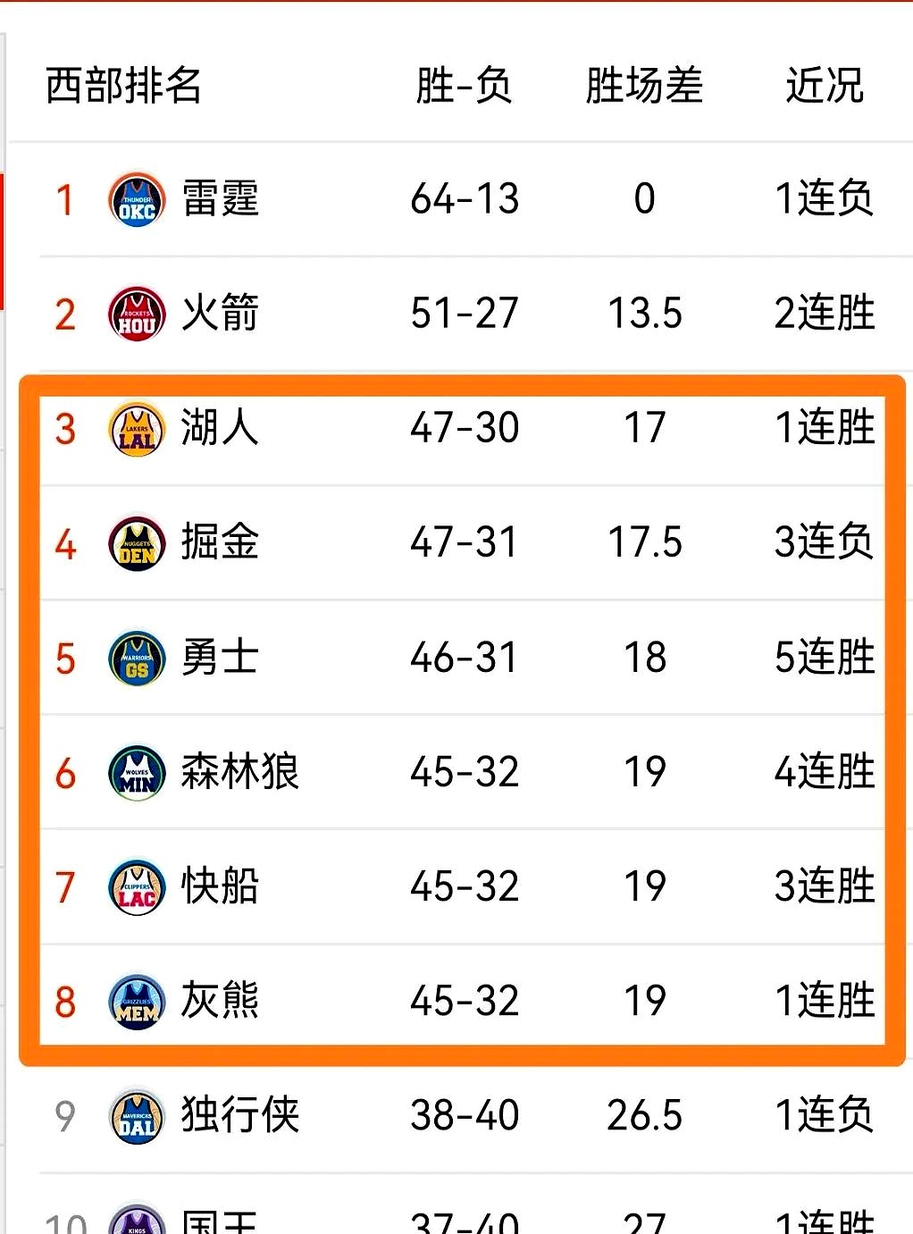 火箭队外线球员刷新得分记录 火箭队外线球员刷新得分记录